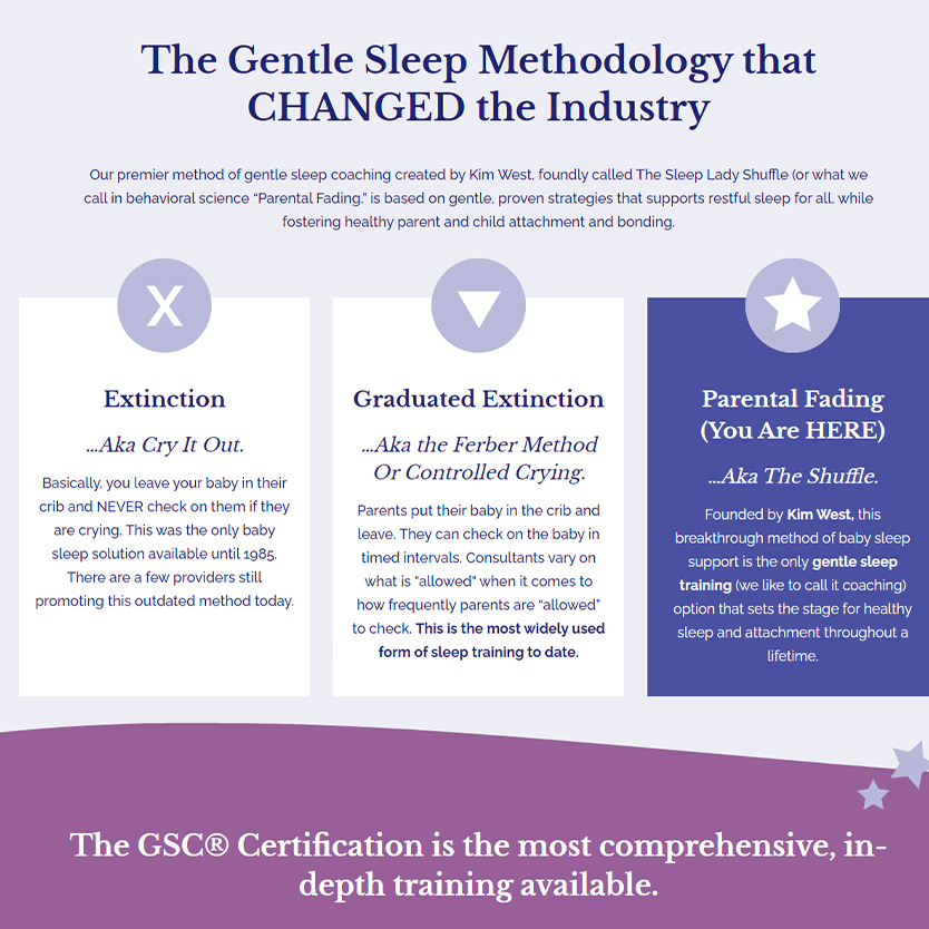 Gentle Sleep Coach - course content layout